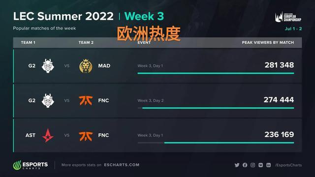 造守备失误